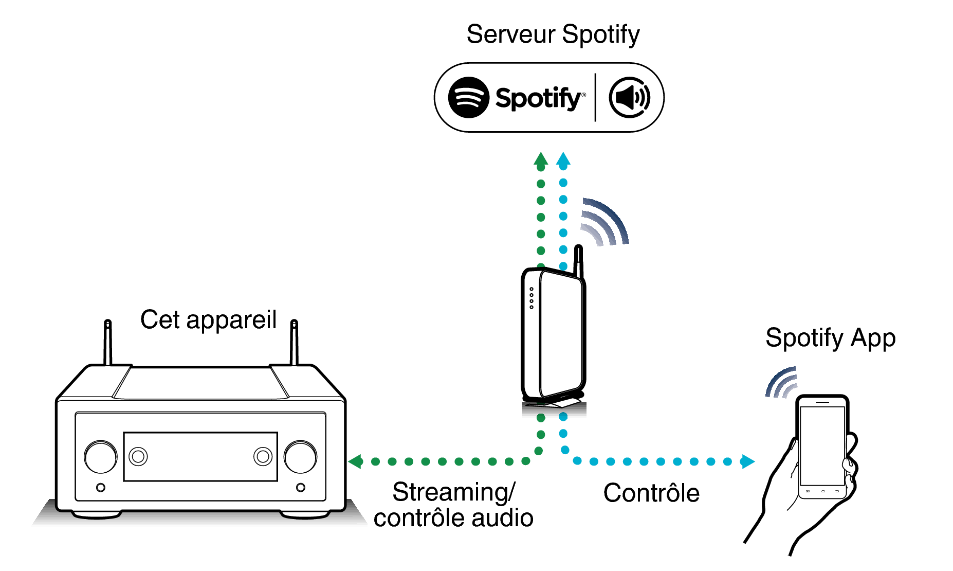 Pict SpotifyConnect Link10n